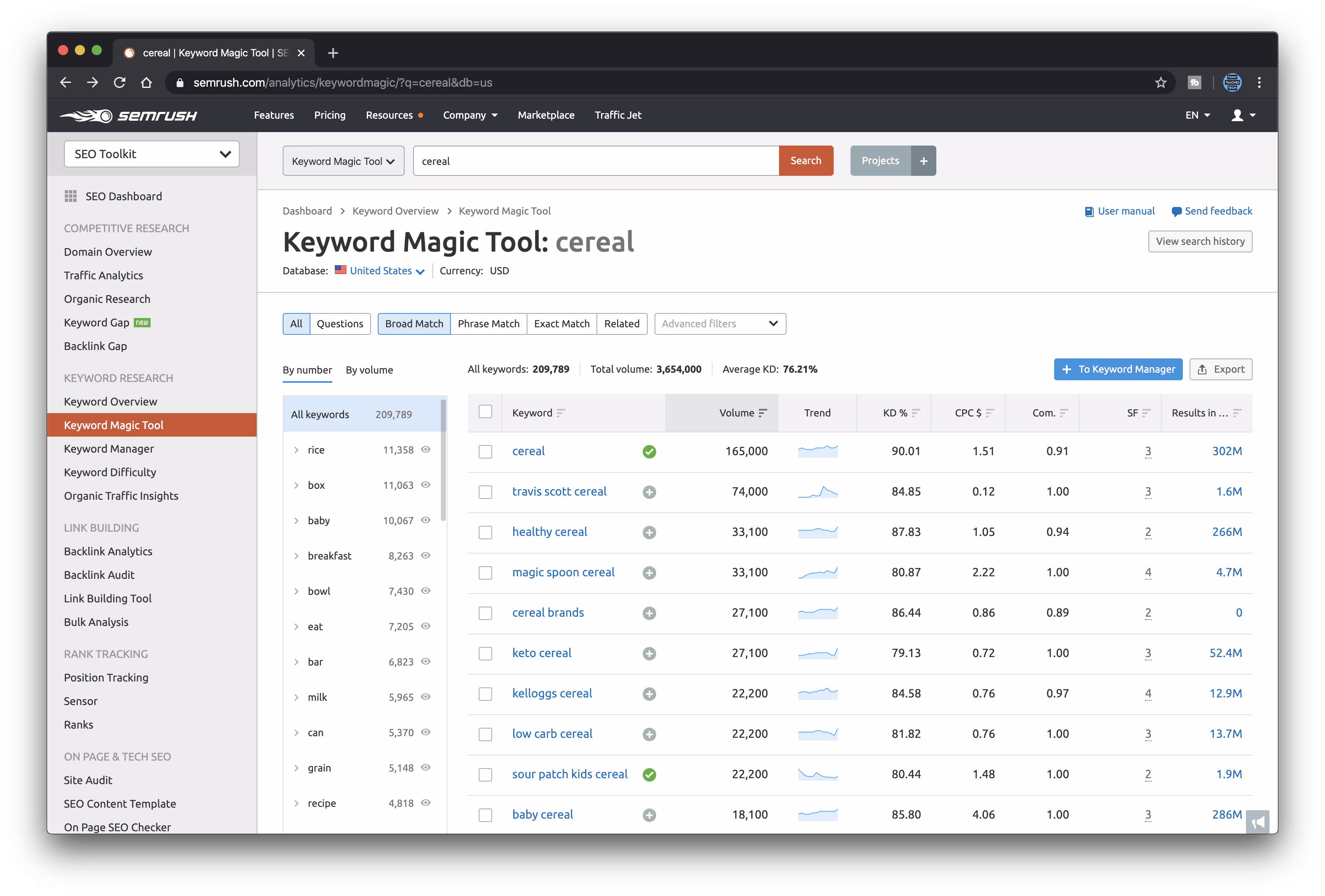 A screenshot of Semrush's keyword magic tool